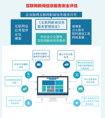 江西神舟信息安全評(píng)估中心 保障互聯(lián)網(wǎng)信息服務(wù)的可靠后盾
