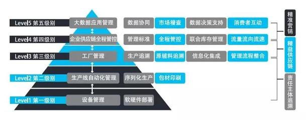 愛創(chuàng)科技賦能伊利冷飲全產(chǎn)業(yè)鏈追溯，互聯(lián)網(wǎng)銷售夯實“伊利品質(zhì)”